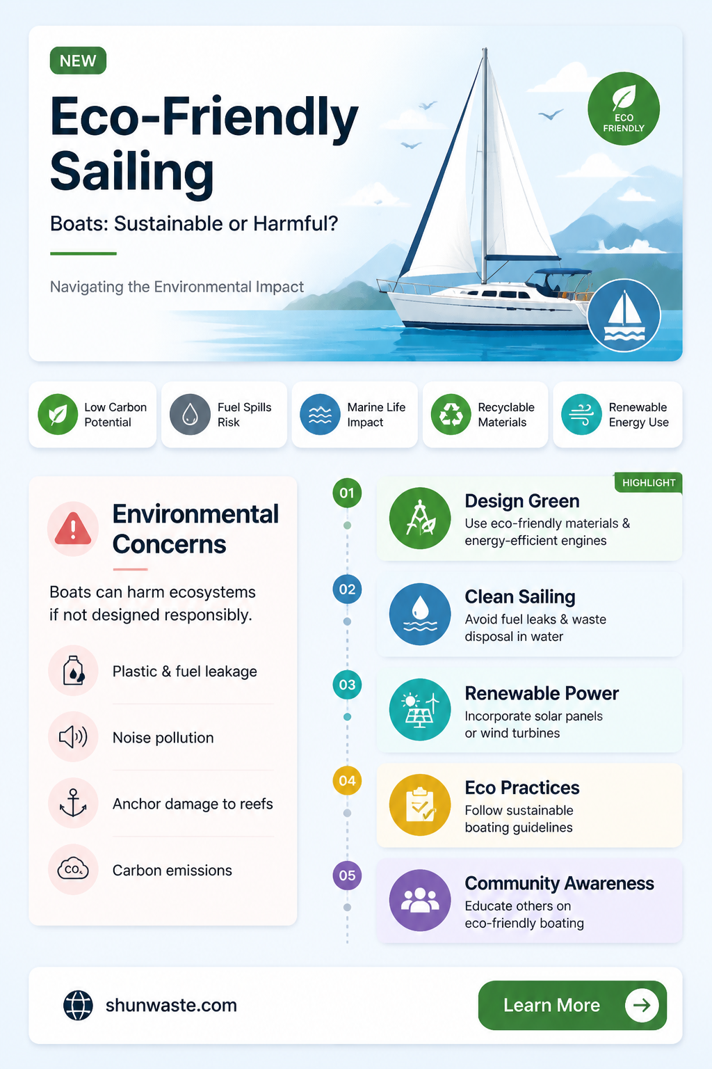 are boats good for the environment