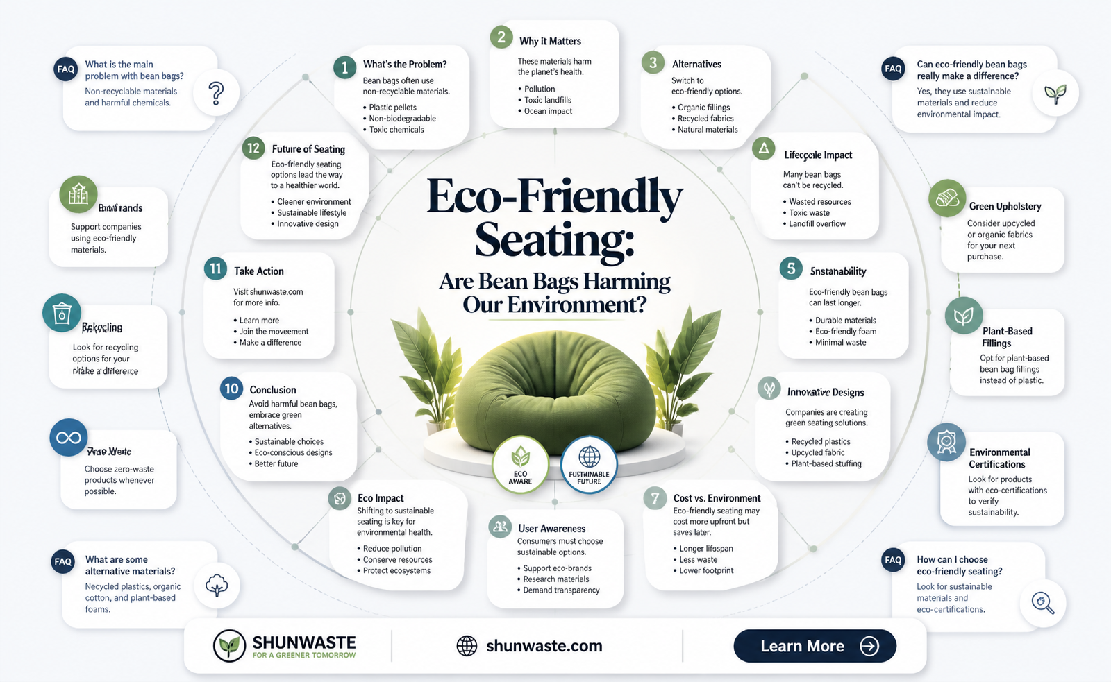 are bean bags bad for the environment
