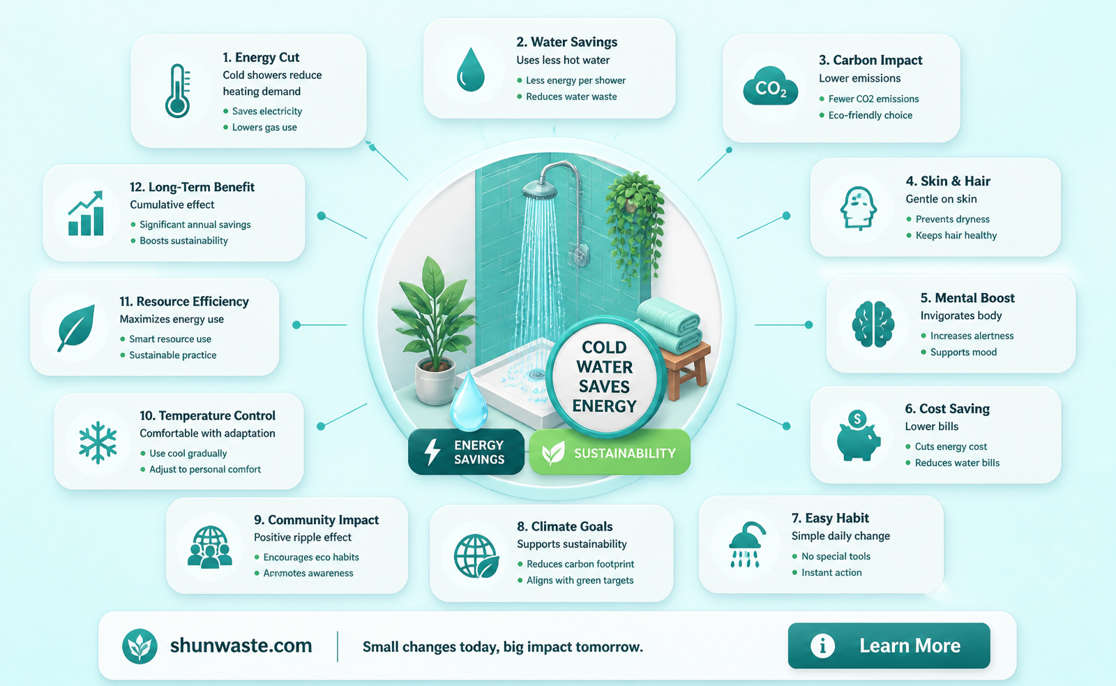 are cold showers good for the environment