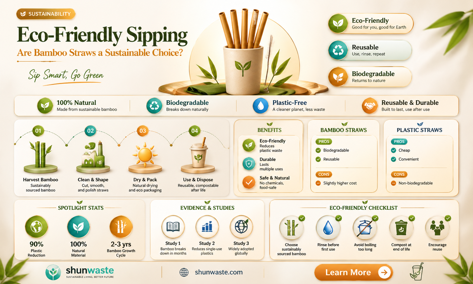 are bamboo straws good for the environment