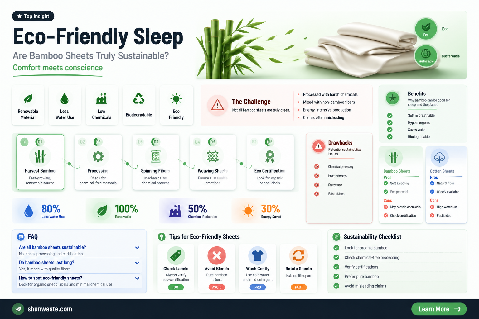 are bamboo sheets good for the environment