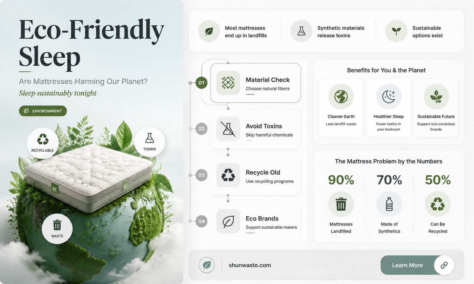 are mattresses bad for the environment
