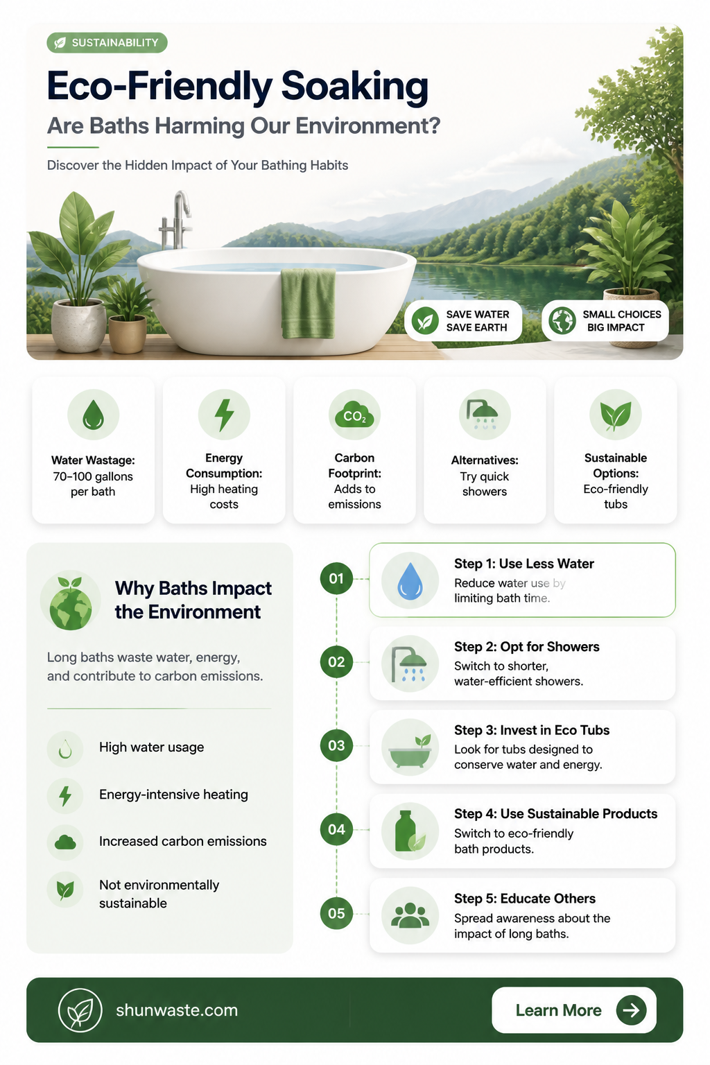 are baths bad for the environment