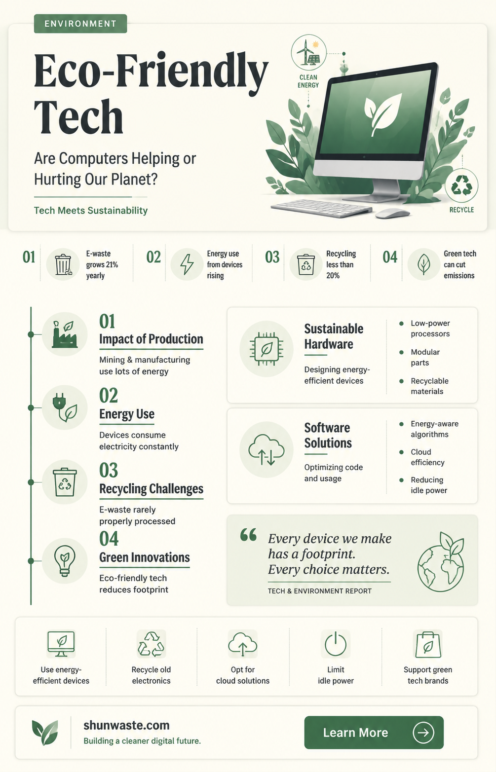 are computers good for the environment
