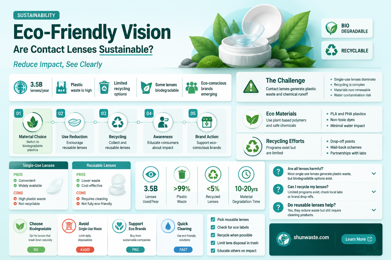 are contact lenses good for the environment