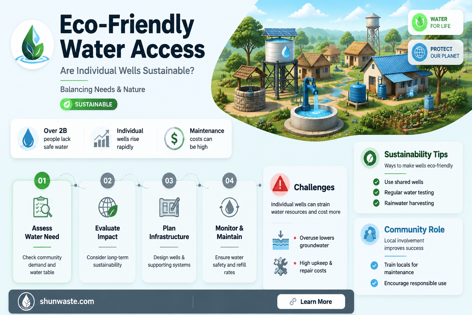 are individual water wells good for the environment