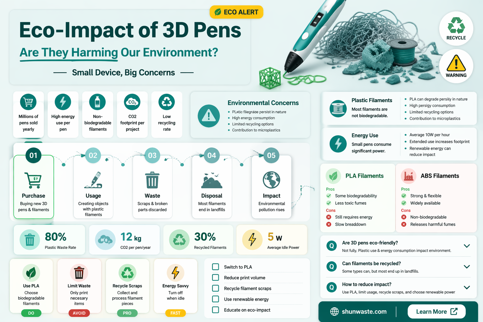 are 3d pens bad for the environment