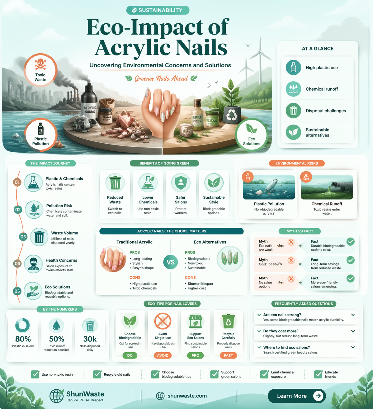 are acrylic nails bad for the environment