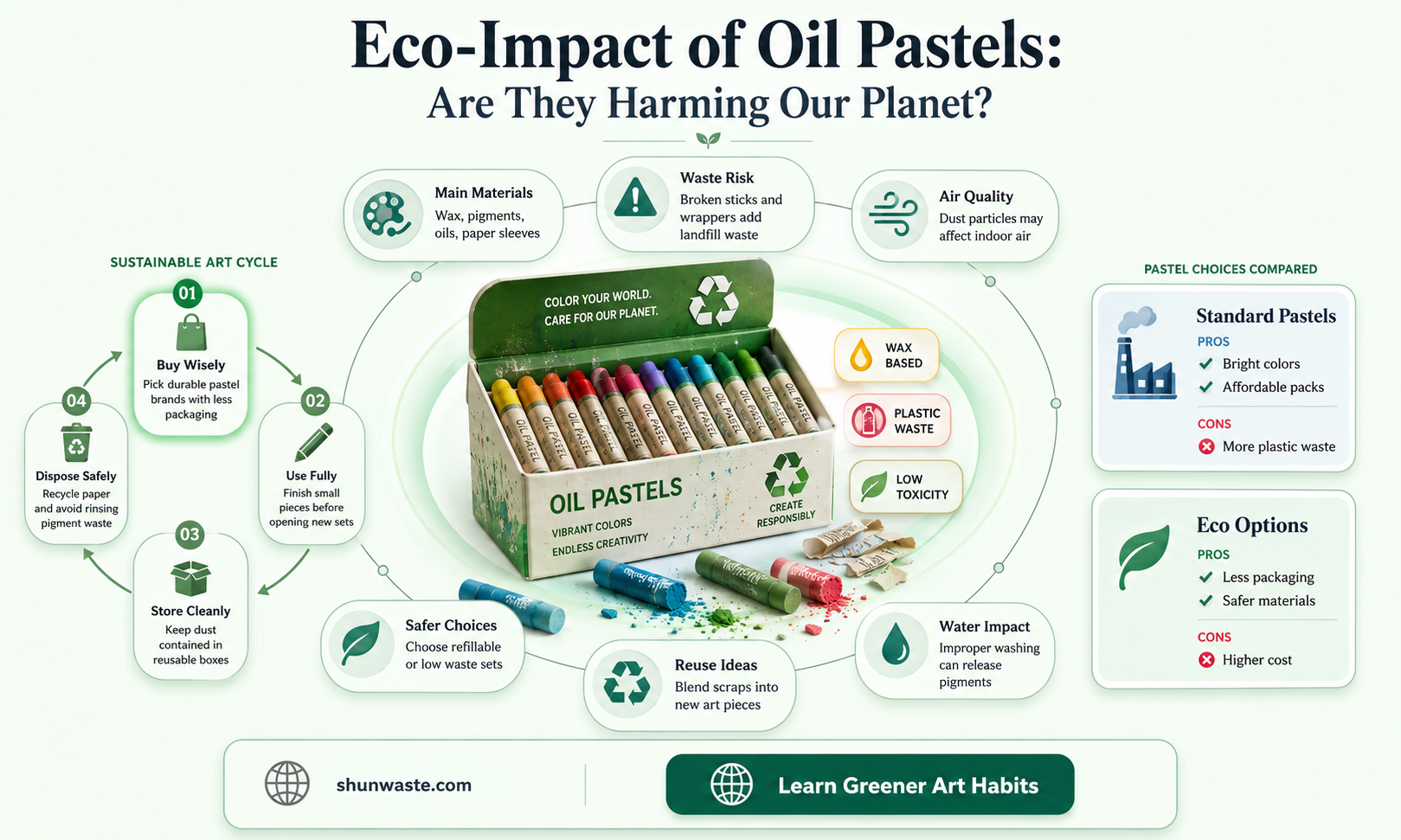 are oil pastels bad for the environment