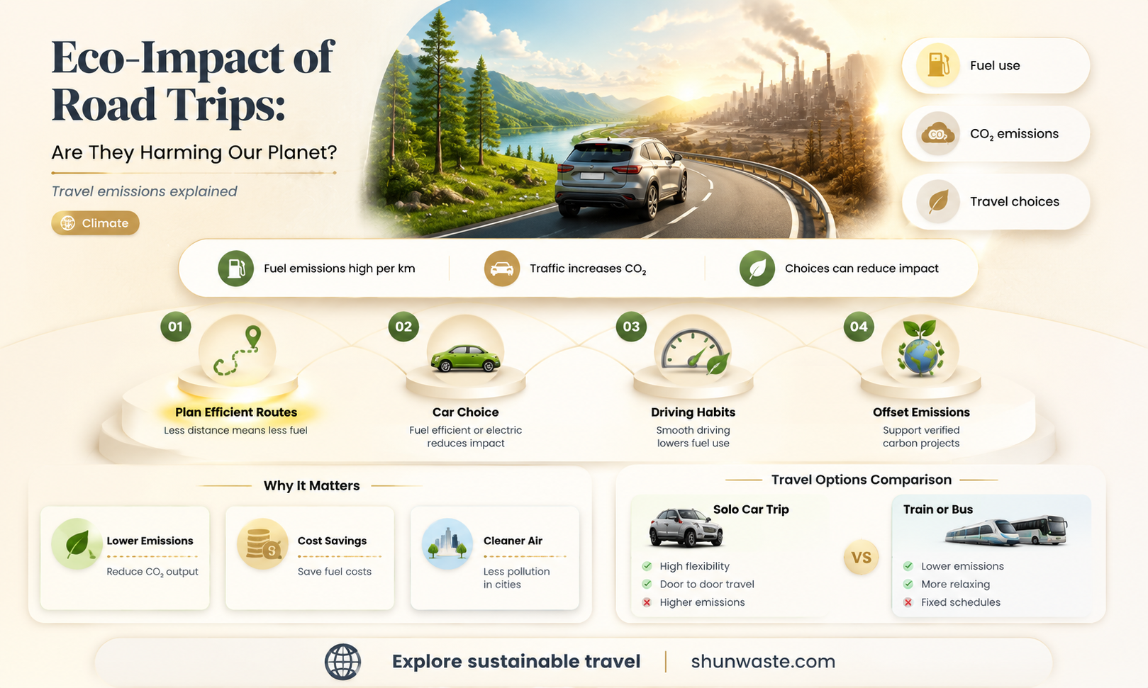 are roadtrips bad for the environment