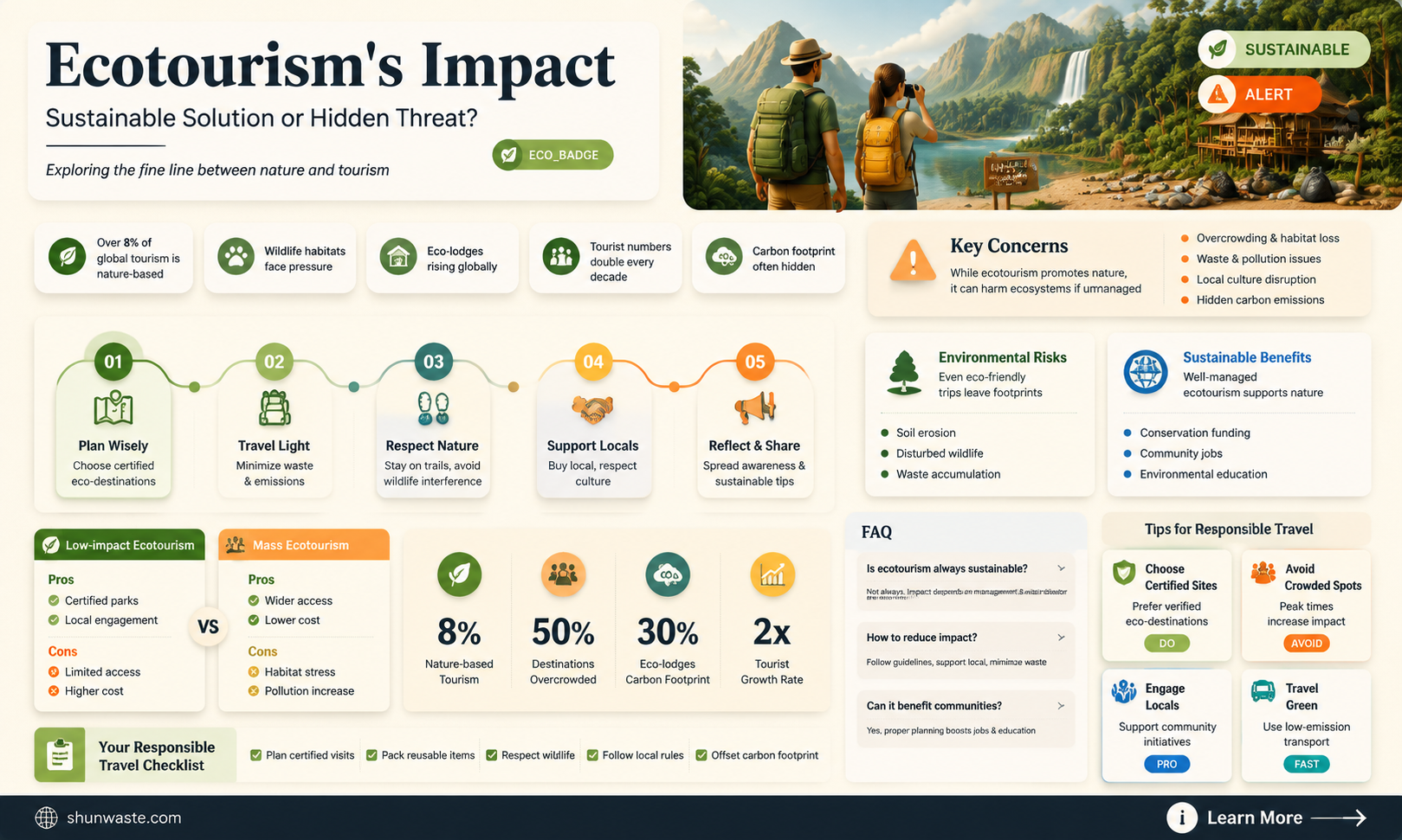 are ecotourism good for the environment