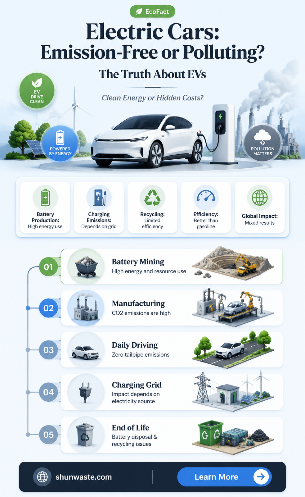 are electric cars connected to emission of pollutants