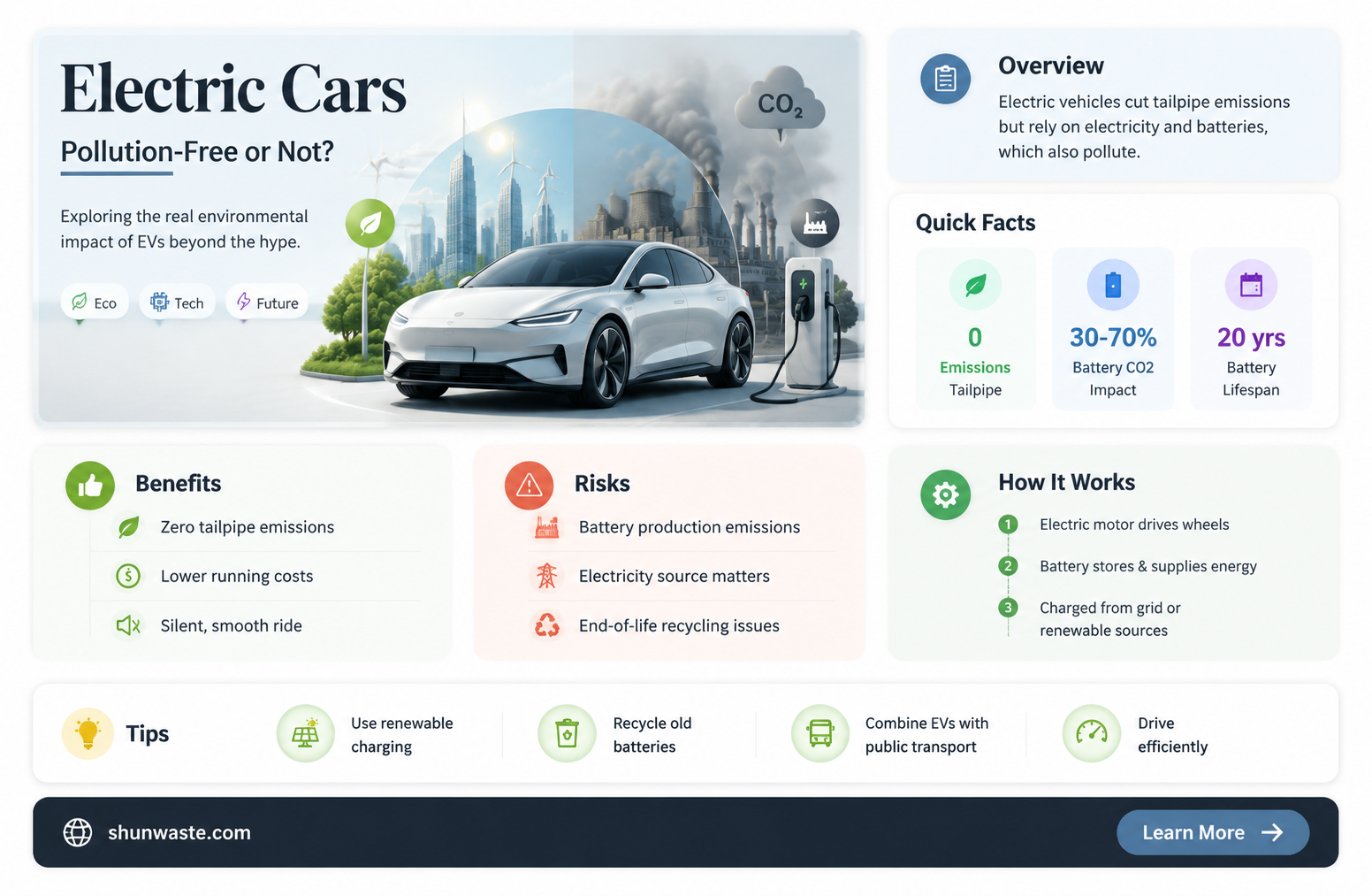 are electric cars less polluting