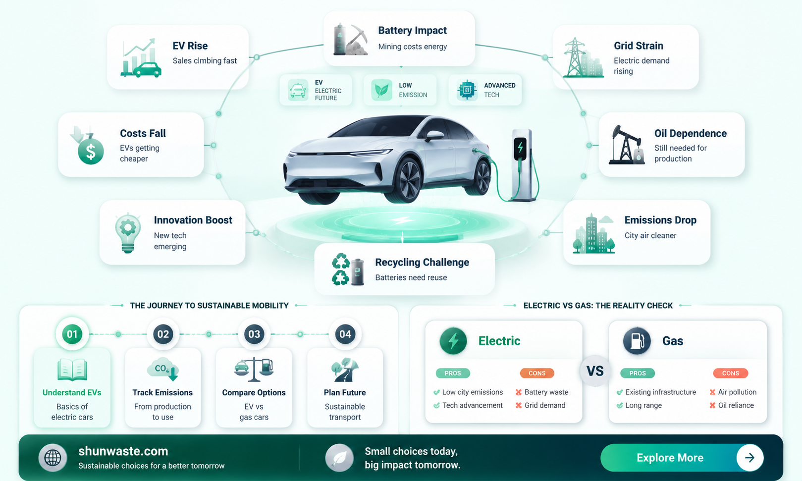 are electric cars causing more pollution than oil-based