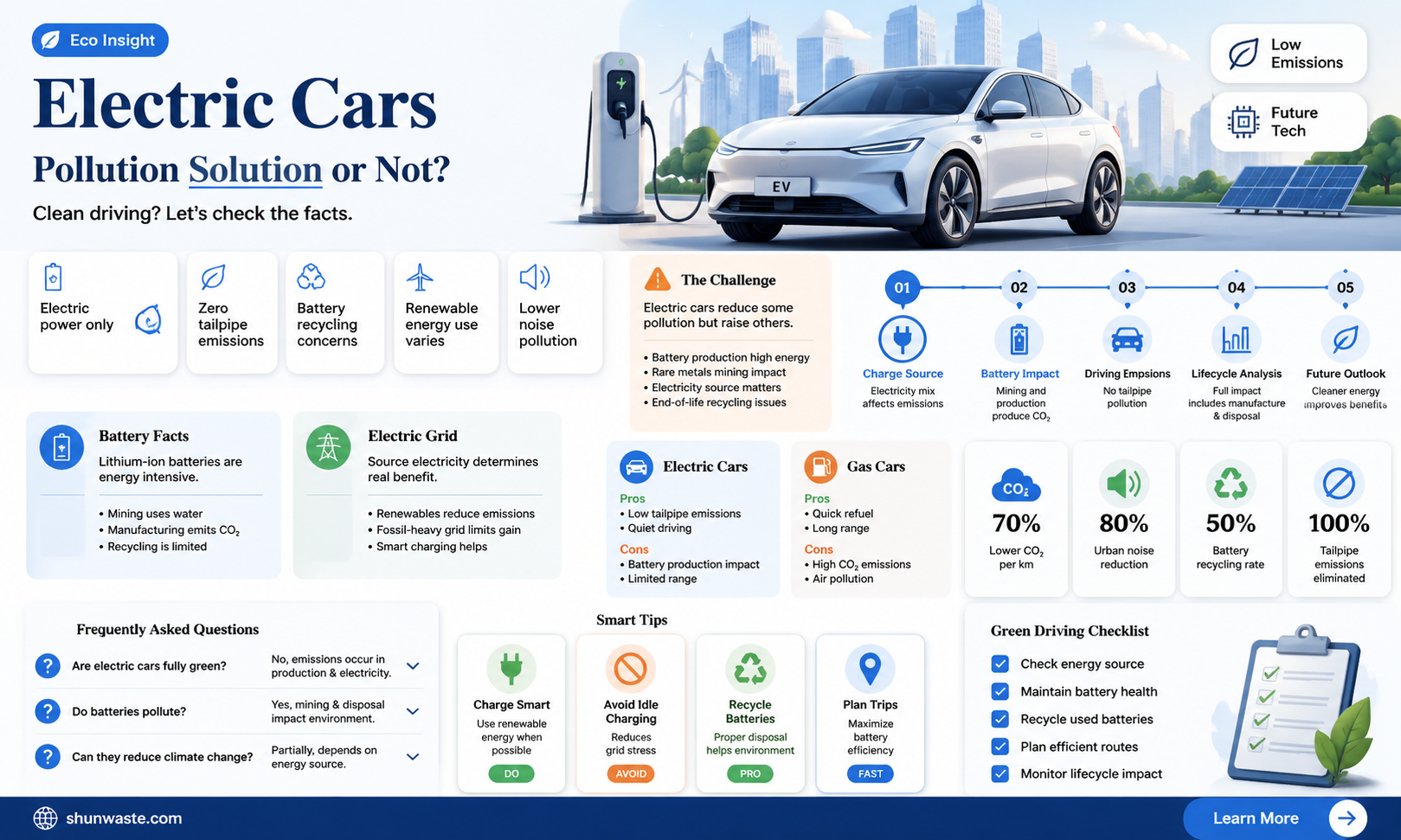 are electric cars a solution for global pollution
