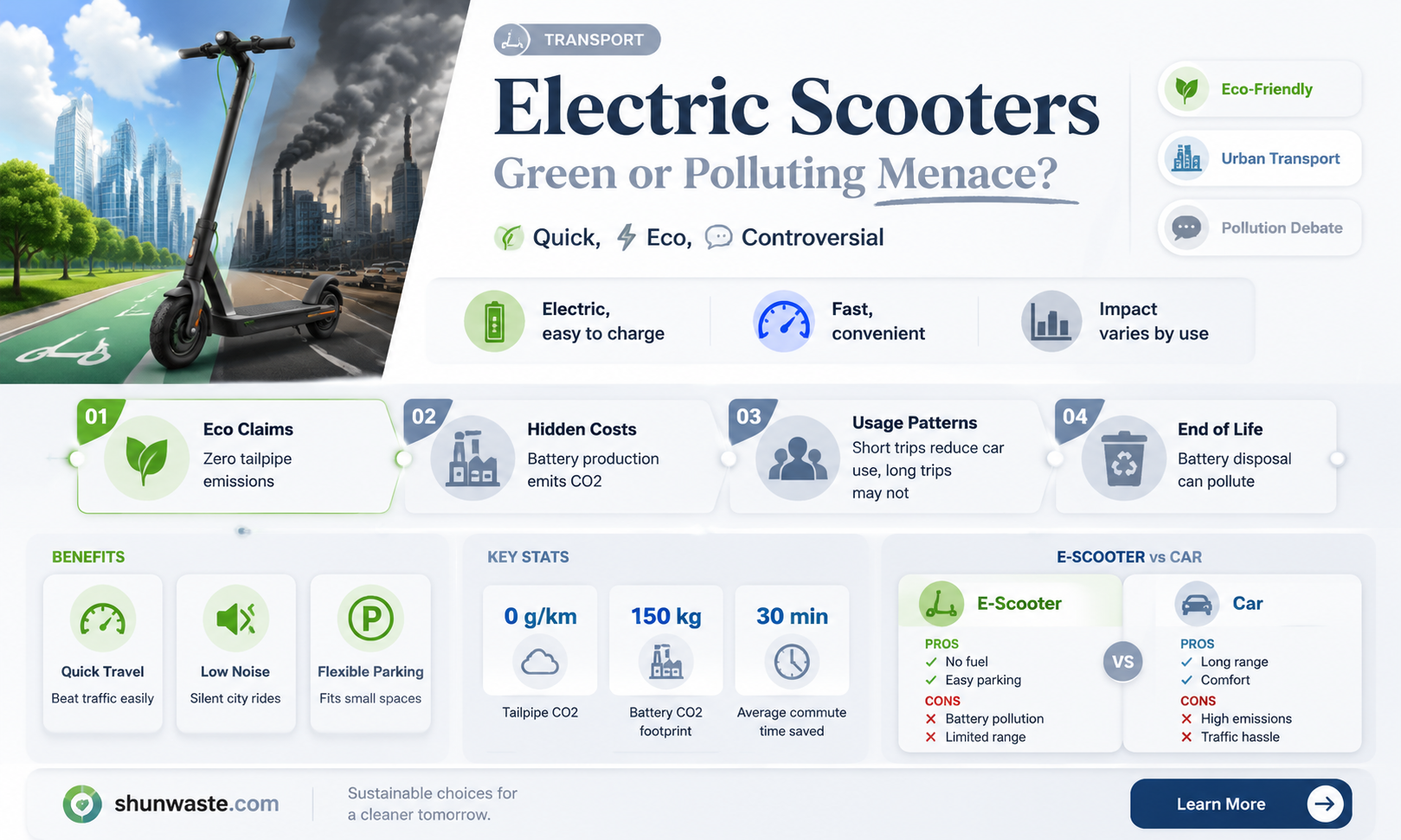 are e scooters polluters