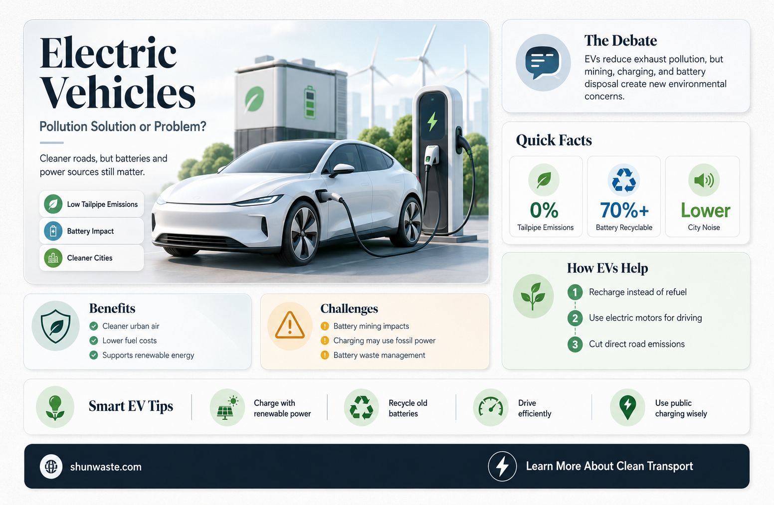 are electric vehicles the best solution the problem of pollution