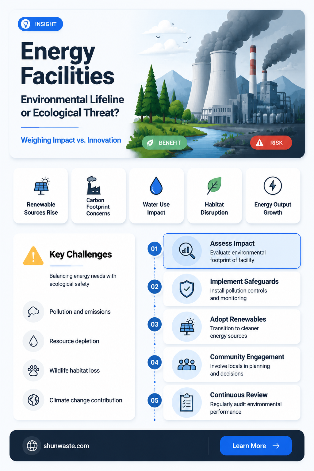 are energy facilities good or bad for the environment