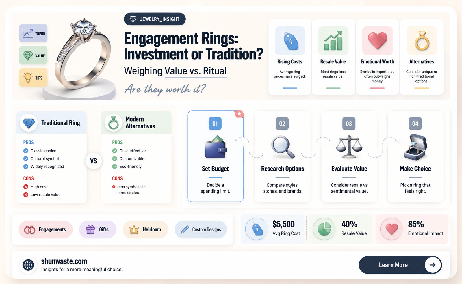 are engagement rings a waste of money