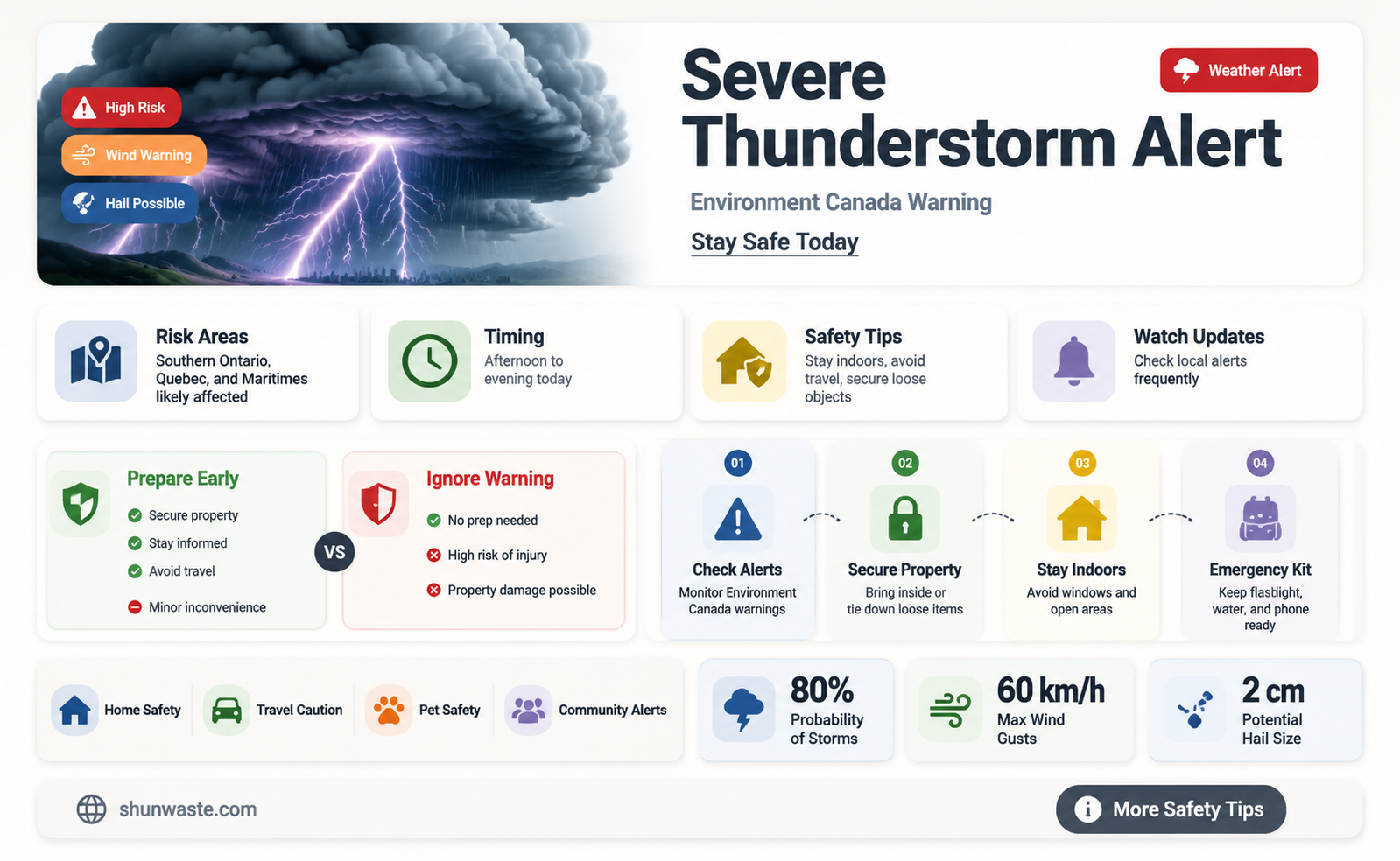 are environment canada says conditions favourable for a severe thunderstorm