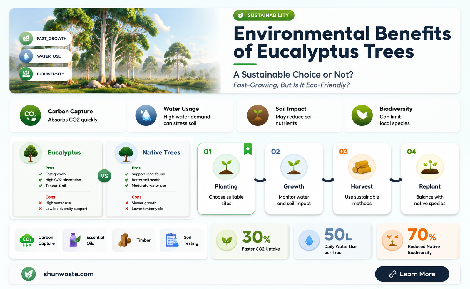 are eucalyptus trees good for the environment