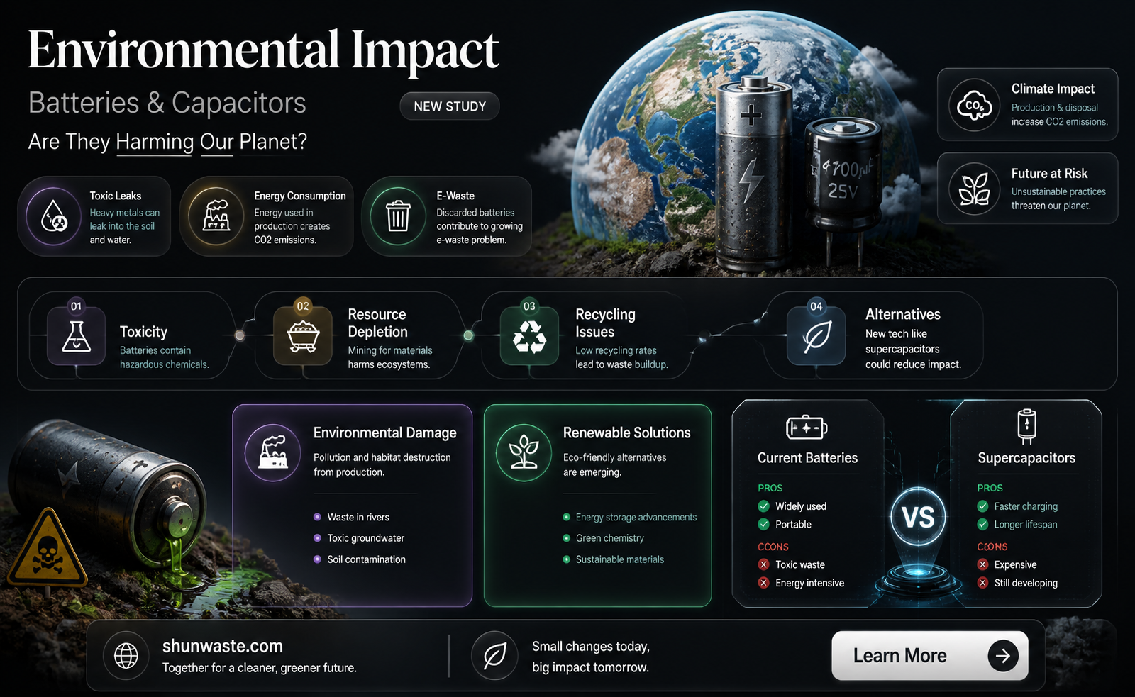 are batteries and capacitors bad for environment