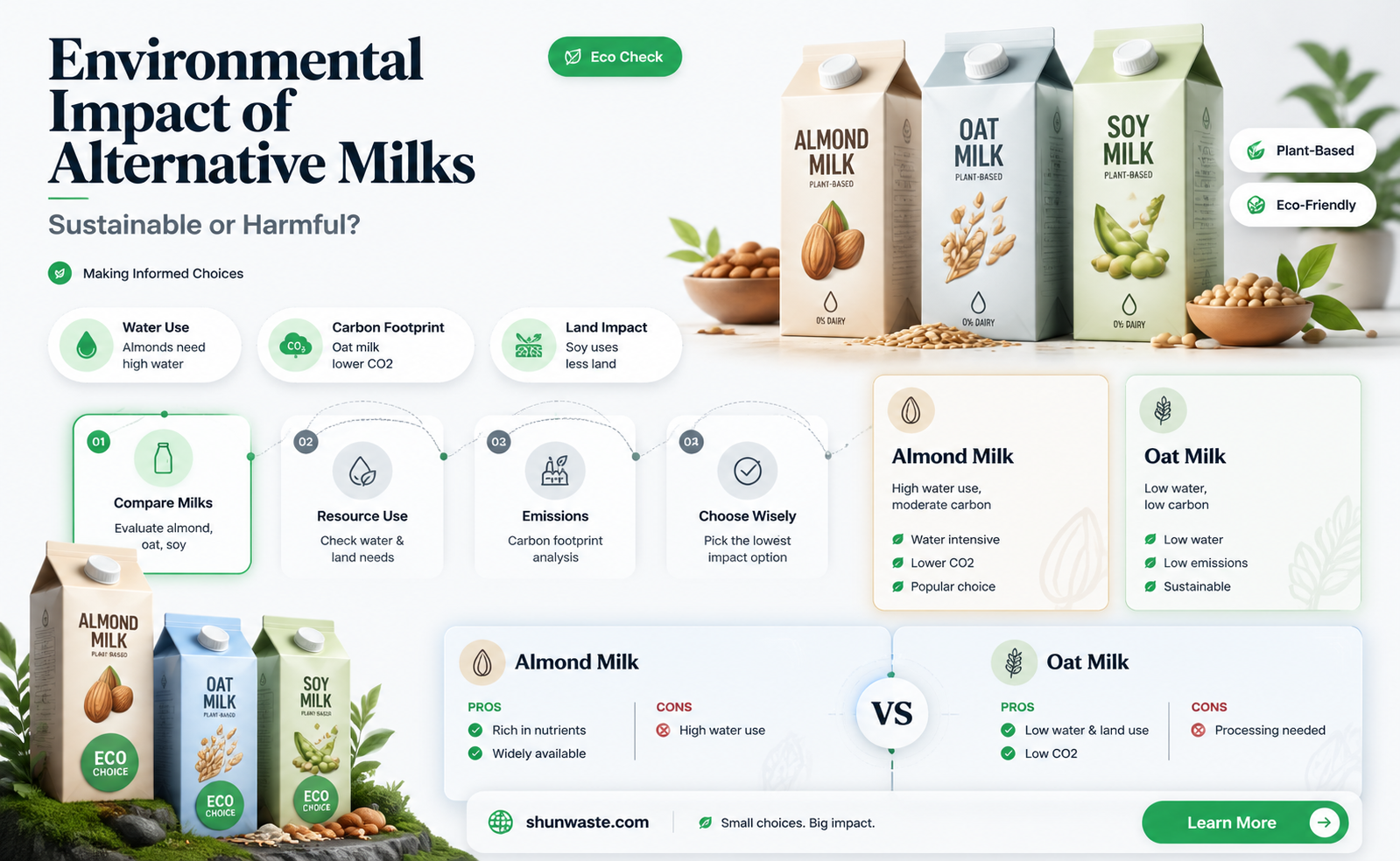 are alternative milks bad for the environment