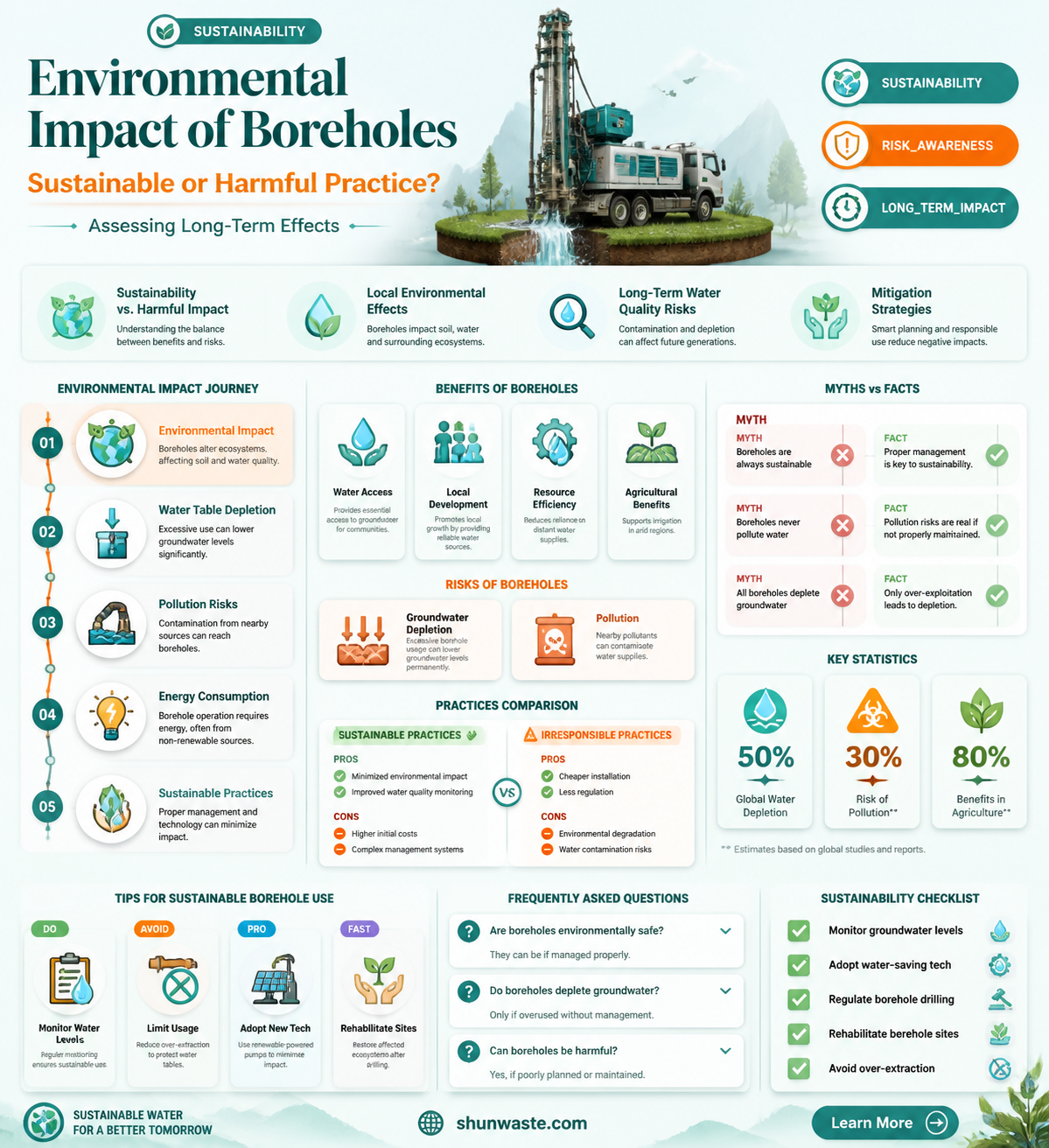 are boreholes bad for the environment