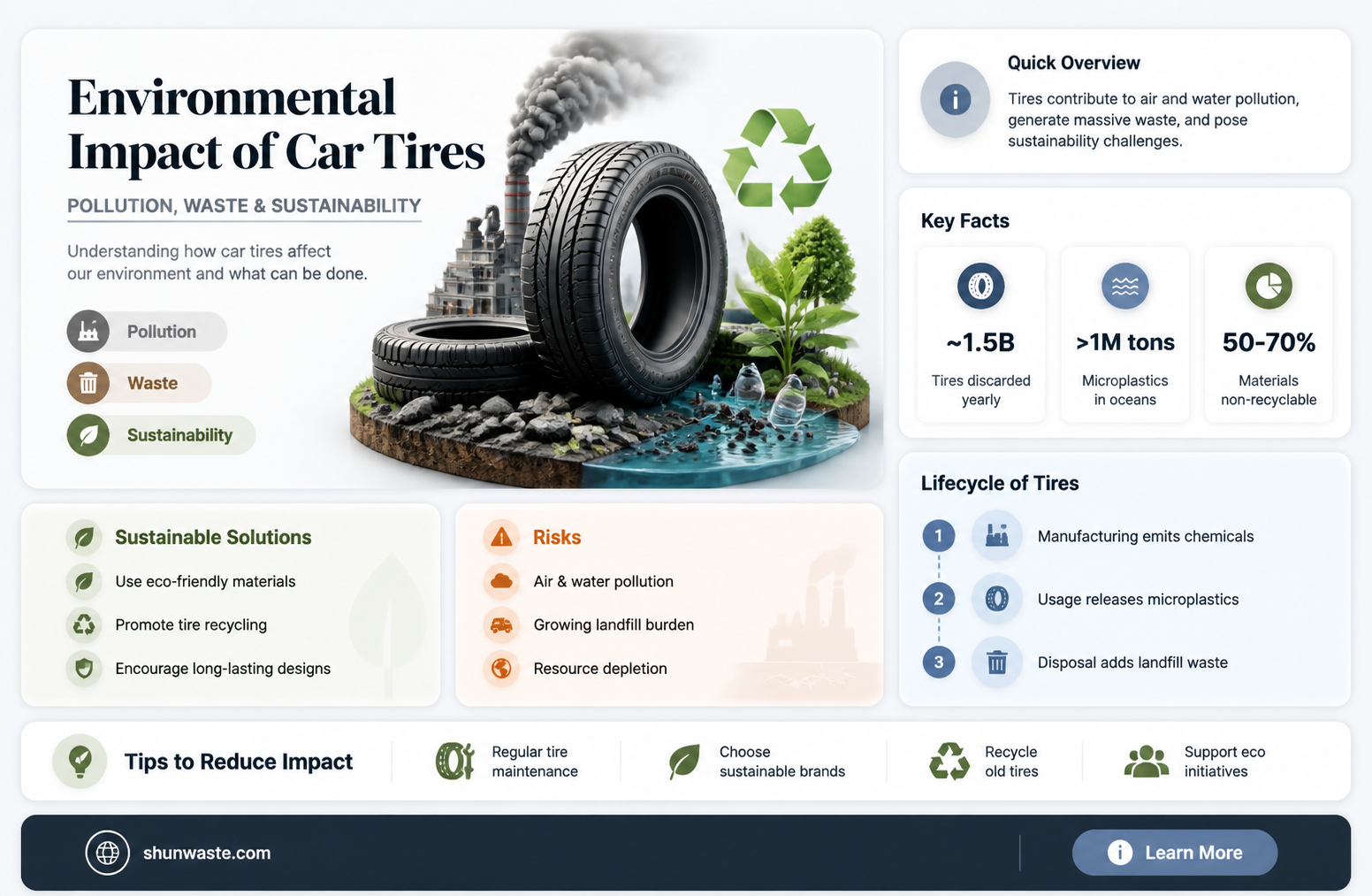 are car tires bad for the environment