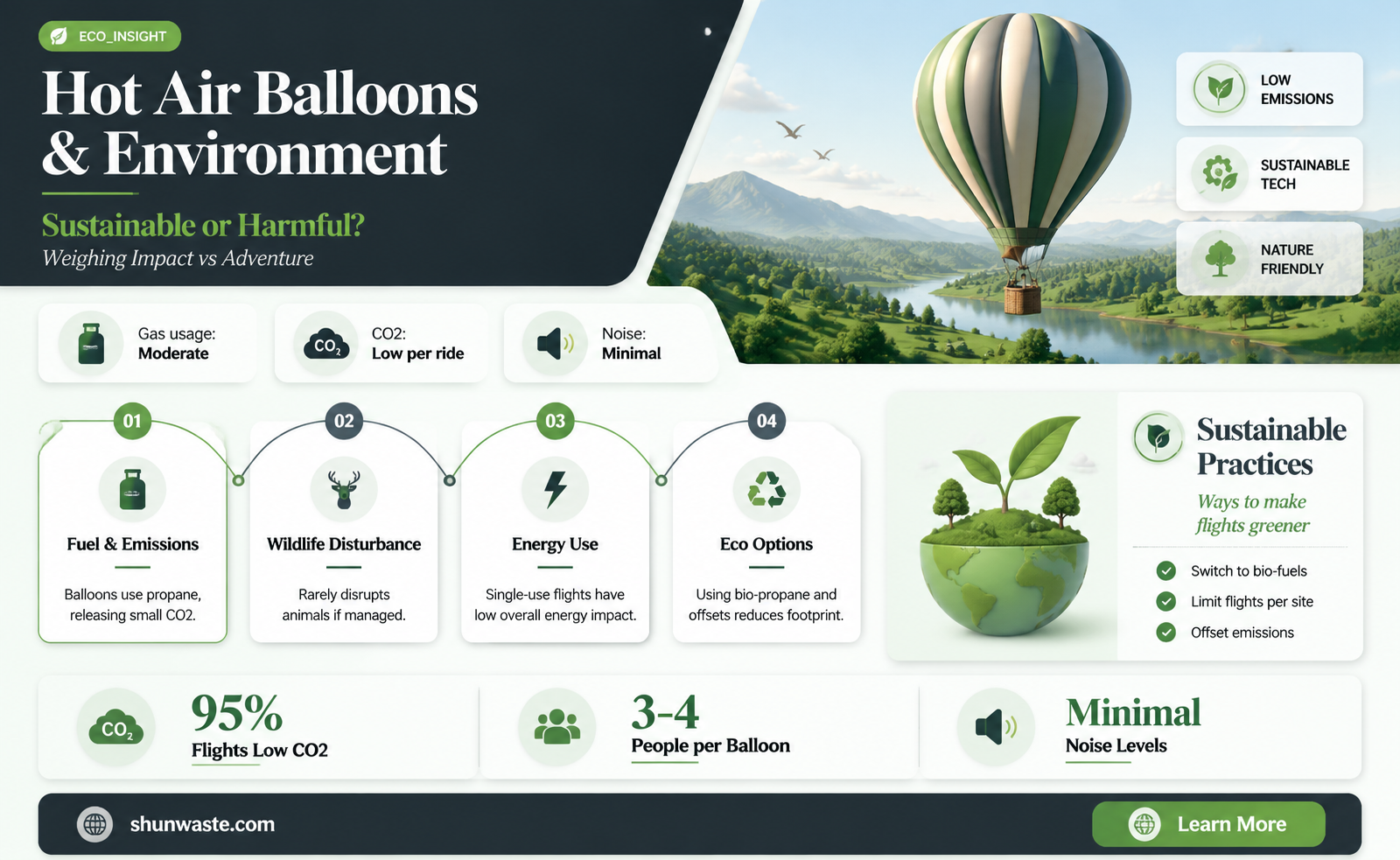 are hot air balloons bad for the environment