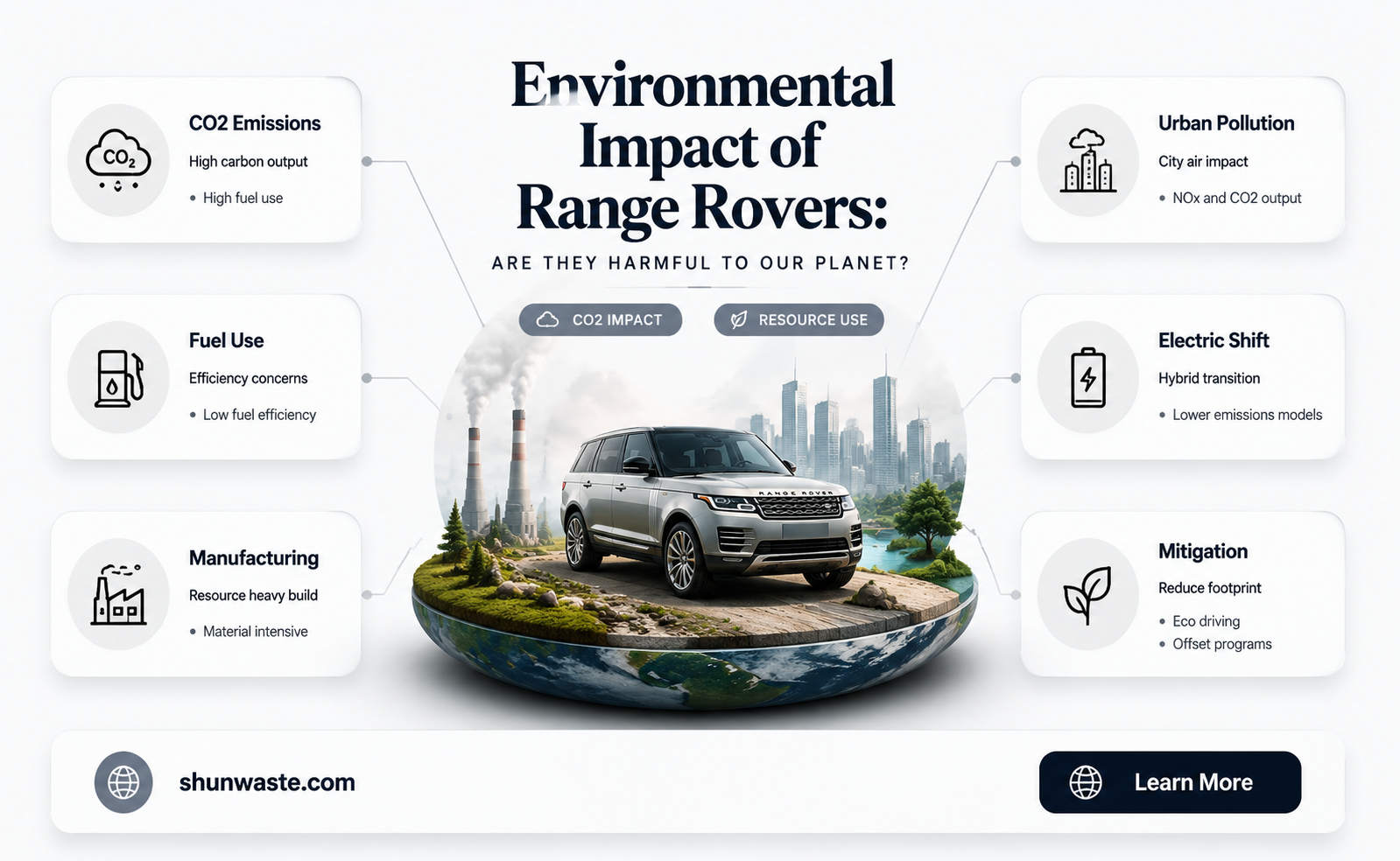 are range rovers bad for the environment