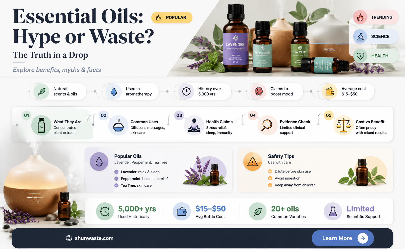 are essential oils a waste of money
