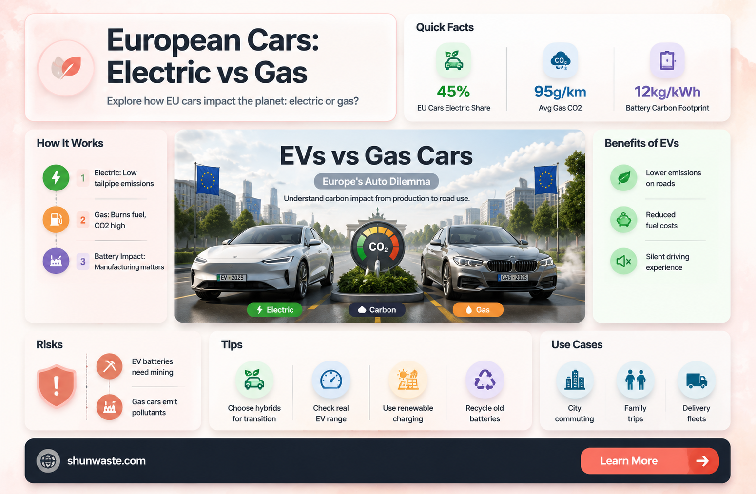 are european cars more pollution than gas