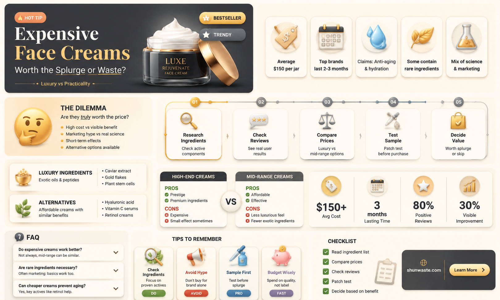 are expensive face creams a waste of money