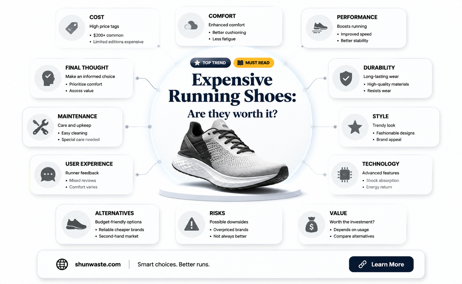 are expensive running shoes a waste of money
