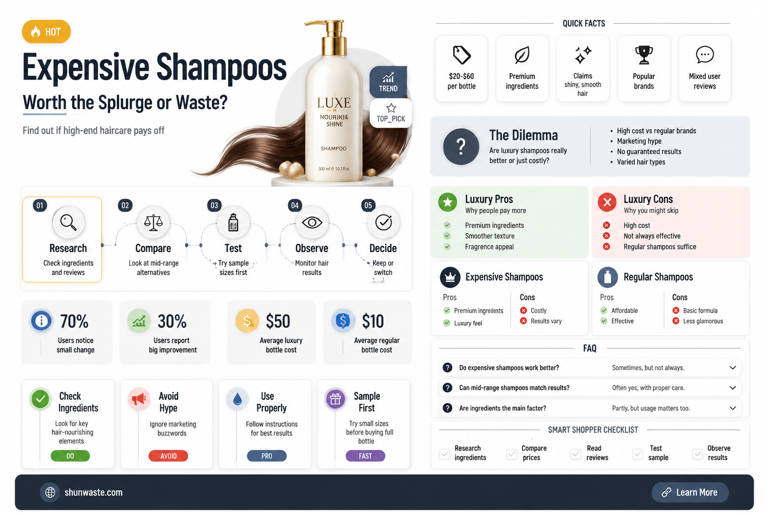 are expensive shampoos a waste of money
