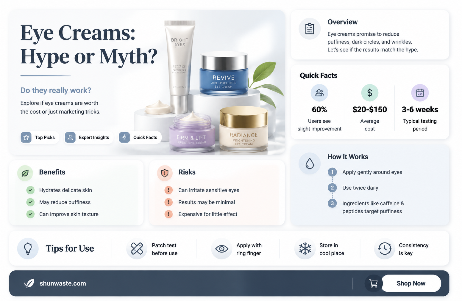 are eye creams a waste of money