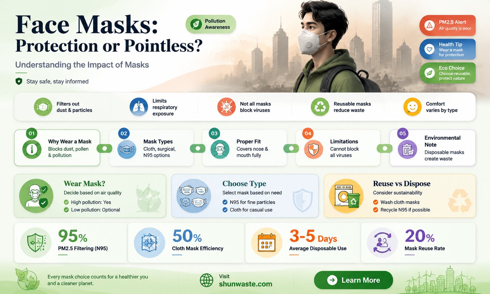 are face masks effective against pollution