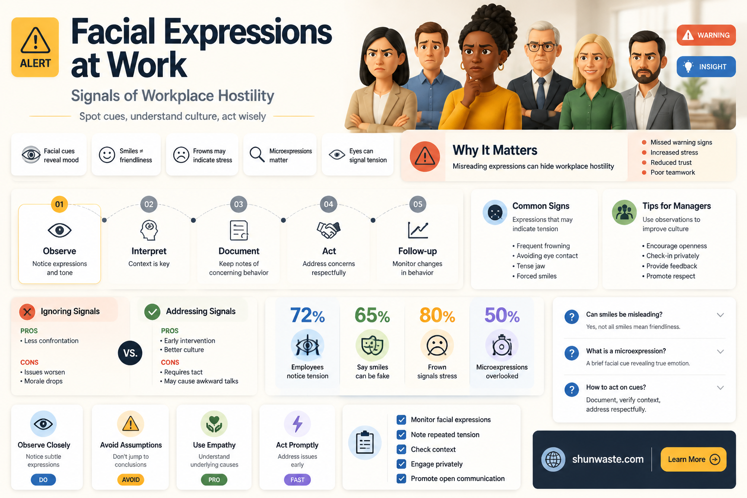 are co workers facial expressions enough for hostile work environment