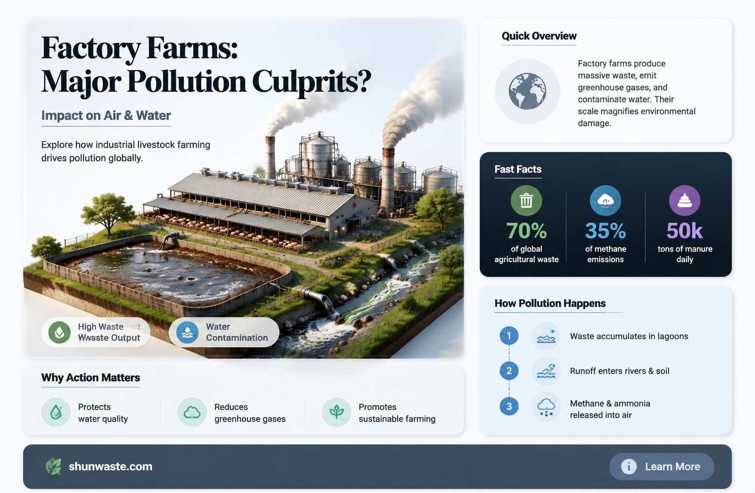 are factory farms biggest cause of pollution