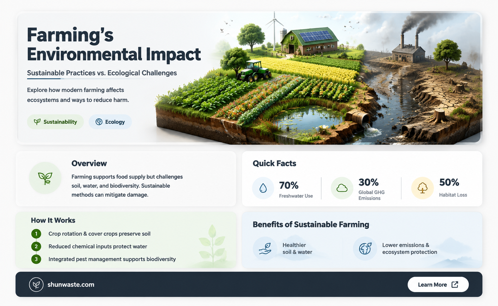 are farms good for the environment