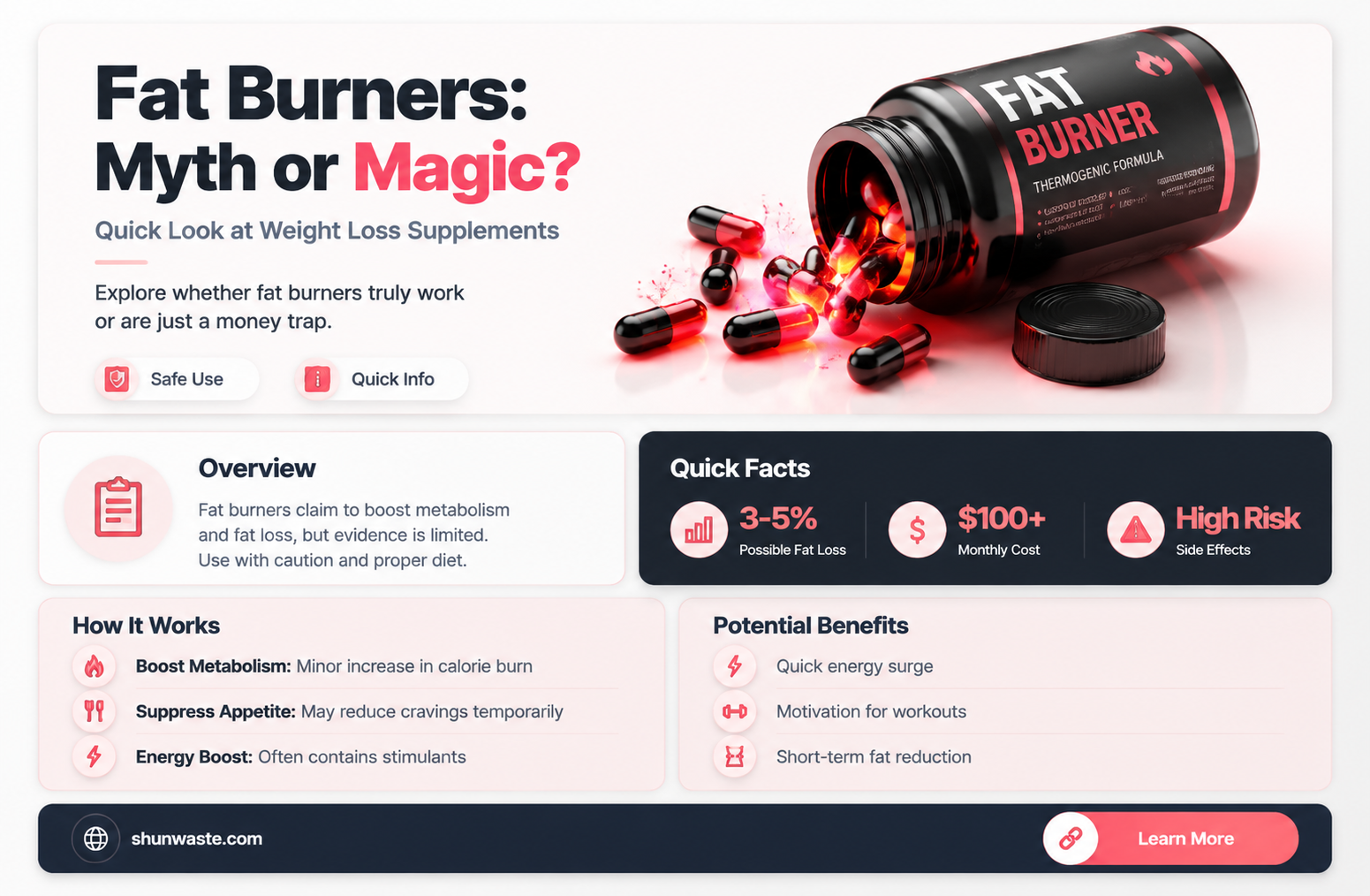 are fat burners a waste of money