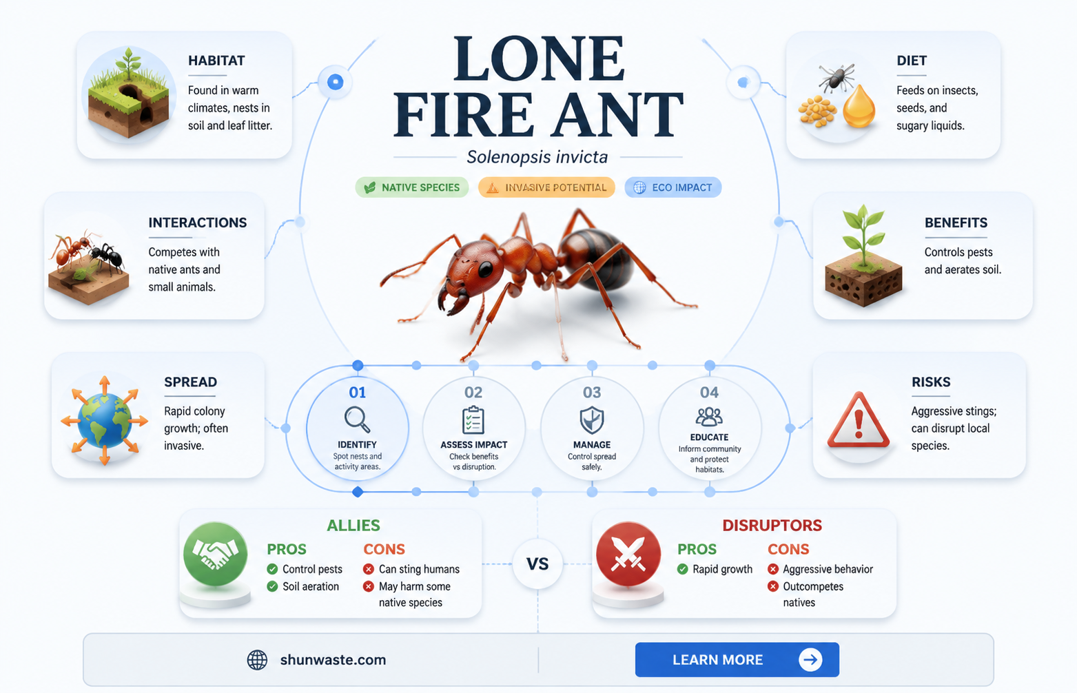 are fire ants good for the environment