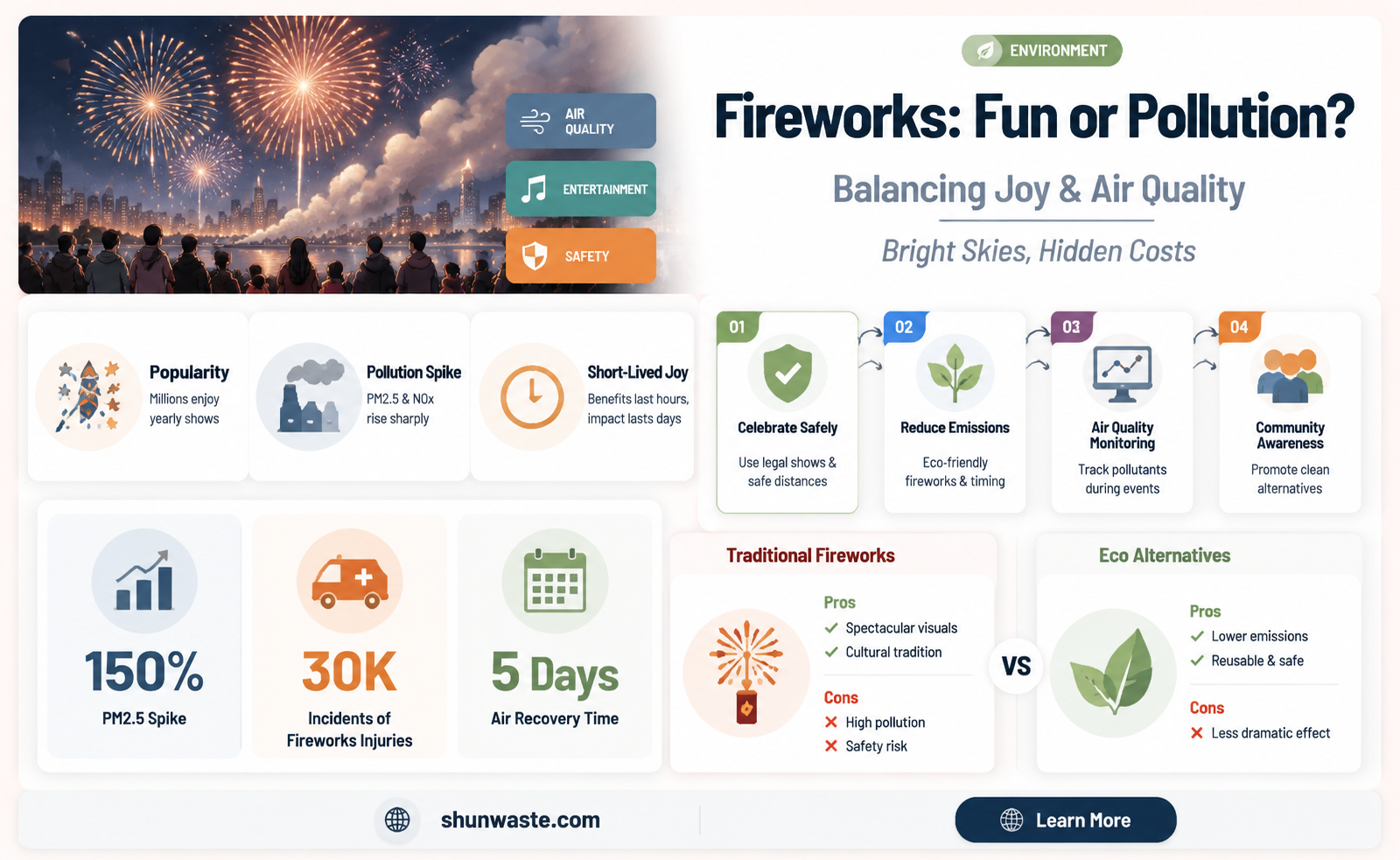 are fireworks air pollution