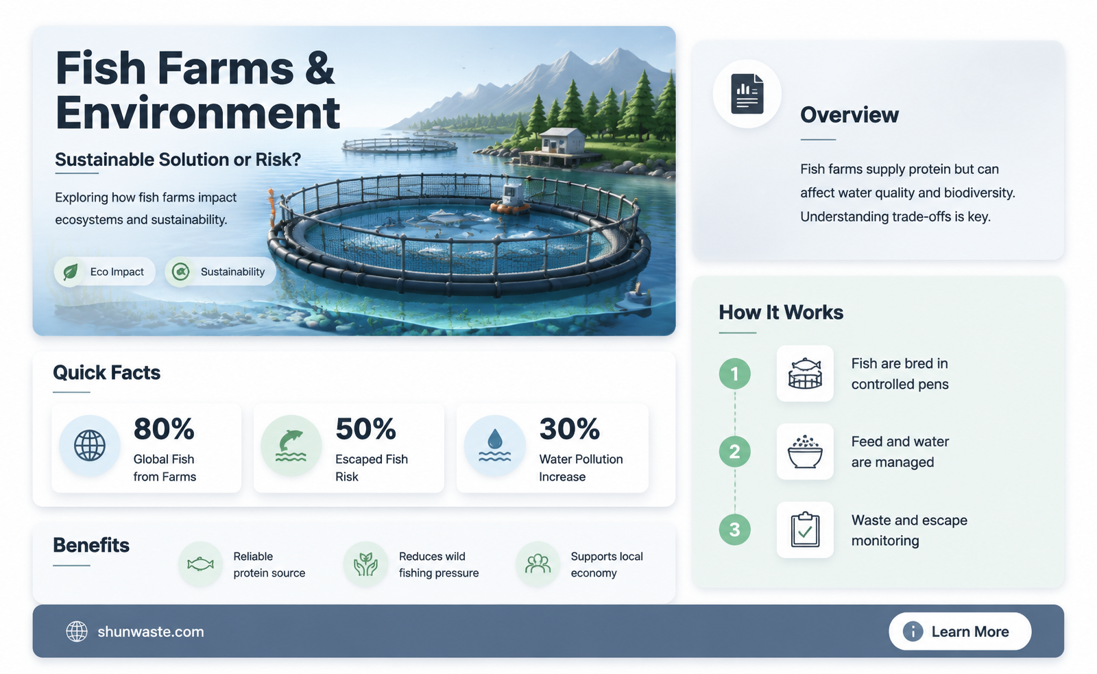 are fish farms good for the environment