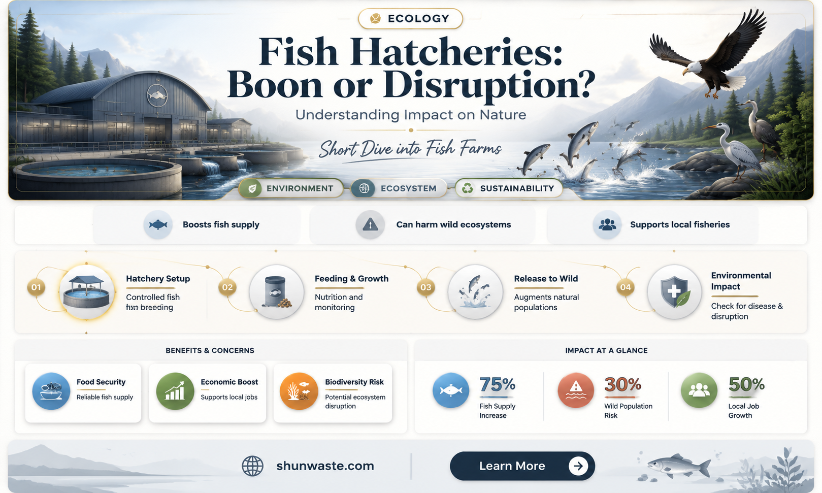 are fish hatcheries good for the environment