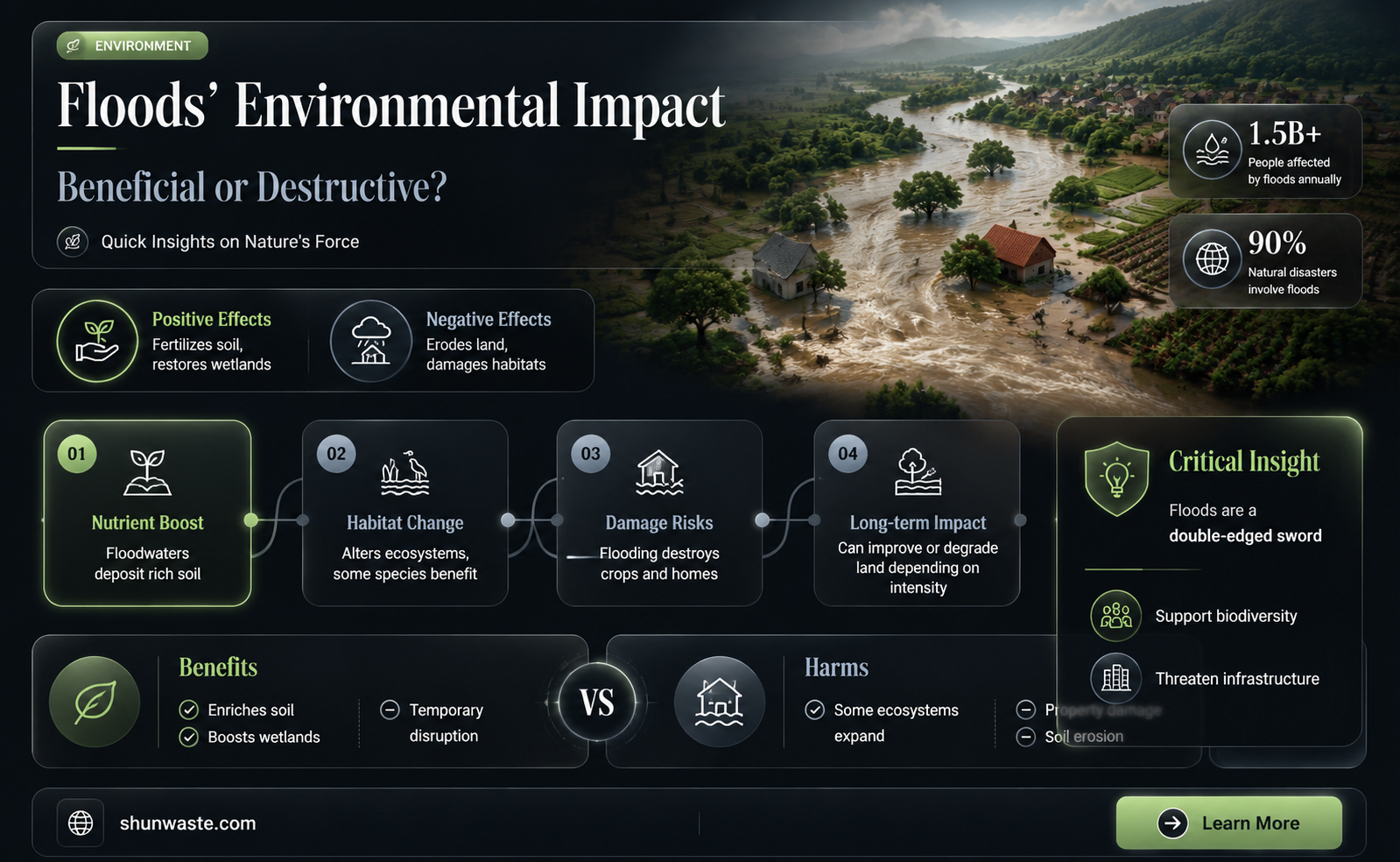are floods good for the environment