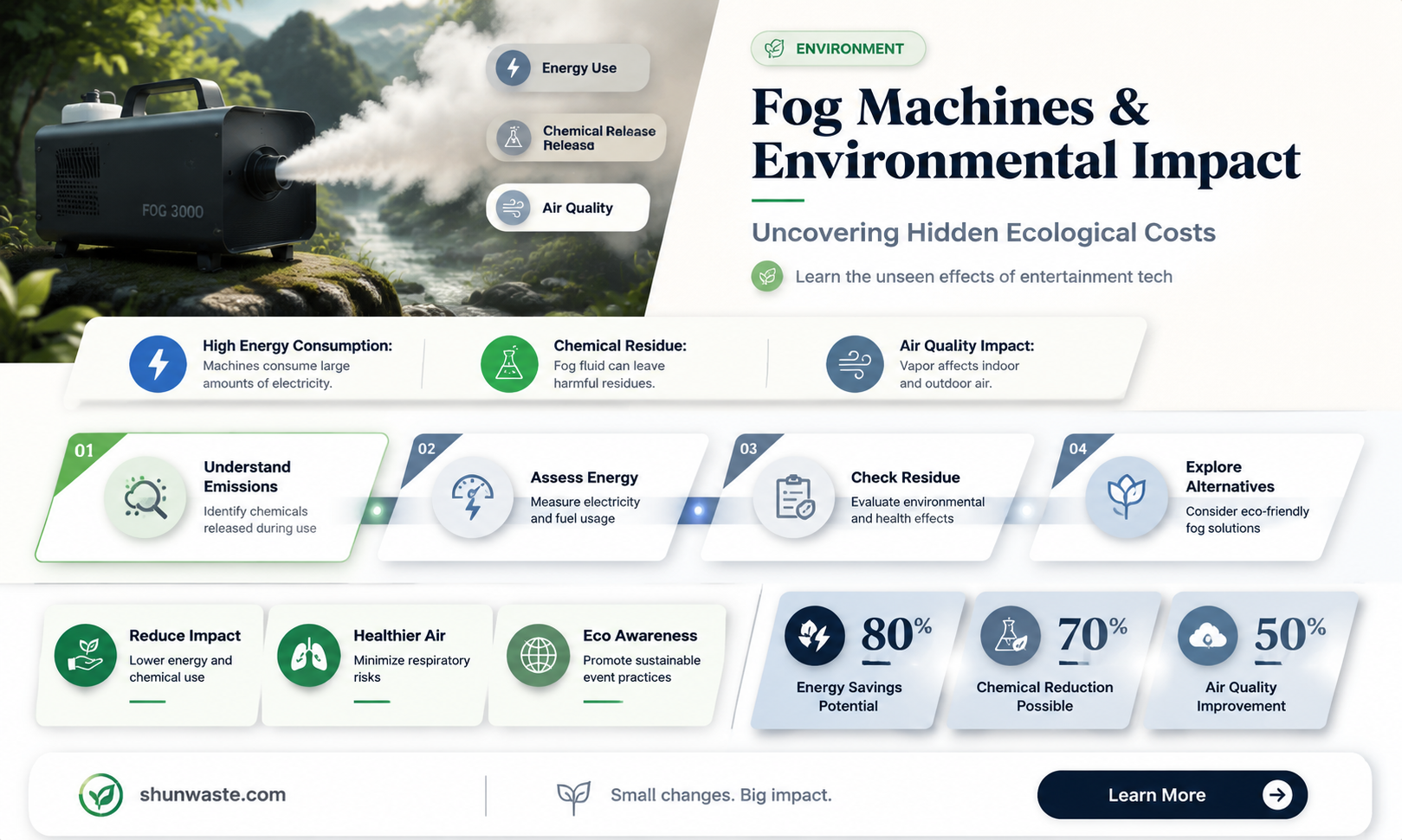 are fog machines bad for the environment