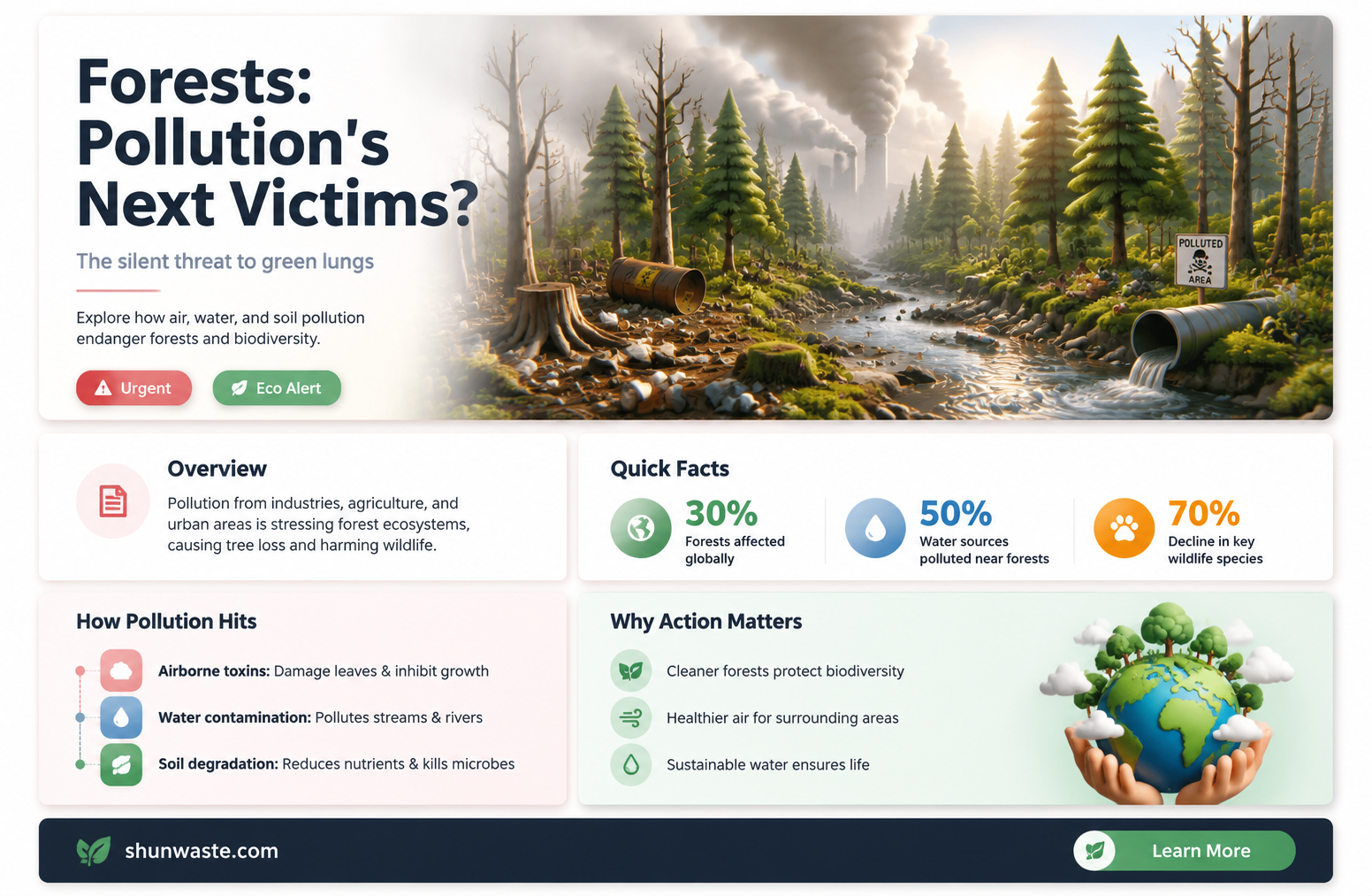 are forests being polluted