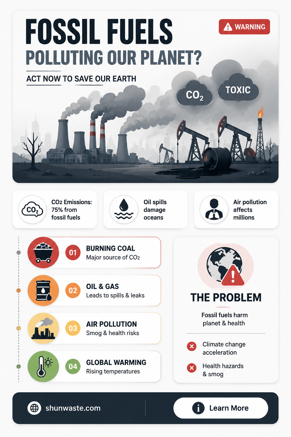 are fossil fuels polluting the planet